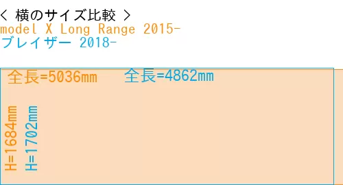 #model X Long Range 2015- + ブレイザー 2018-